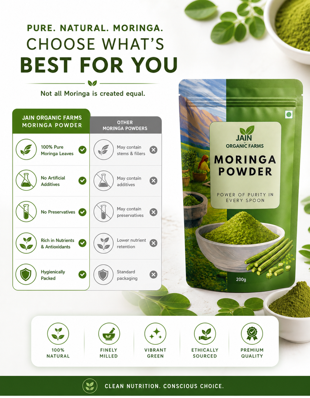 Jain Organic Farms Pure Moringa Oleifera Leaf Powder (200g/Pack Size) – Natural Green Superfood for Daily Energy, Digestion & Immunity | 100% Chemical-Free, Lab Tested, Non-GMO & No Added Sugar